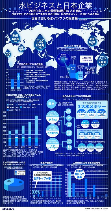 水職業|世界に広がる水ビジネスと日本企業～業界を超えた人。